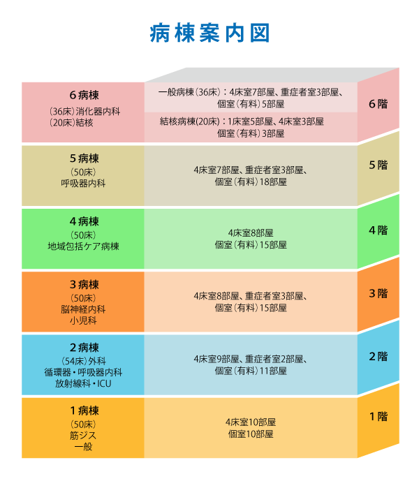 病棟案内図