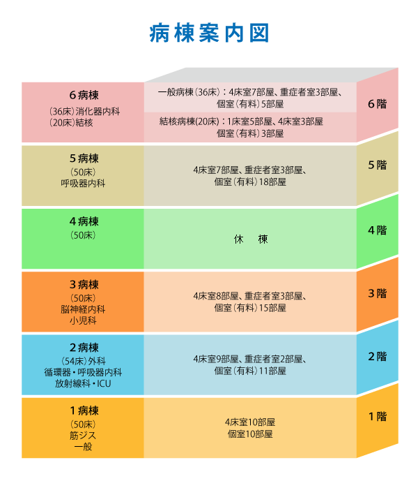 病棟案内図