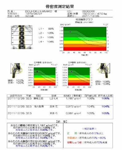 骨密度の検査結果